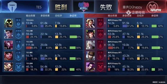 的经验